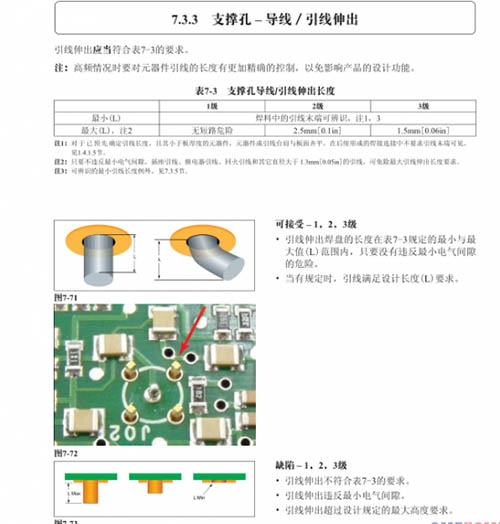 PCBA焊接出腳標(biāo)準(zhǔn)