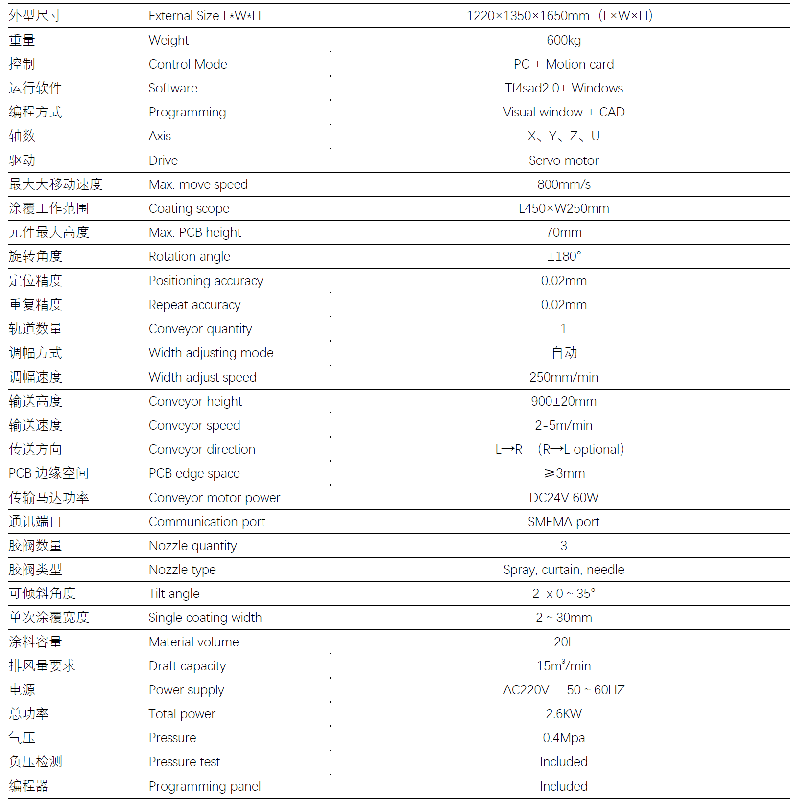 三防漆噴涂設(shè)備icoat3參數(shù)