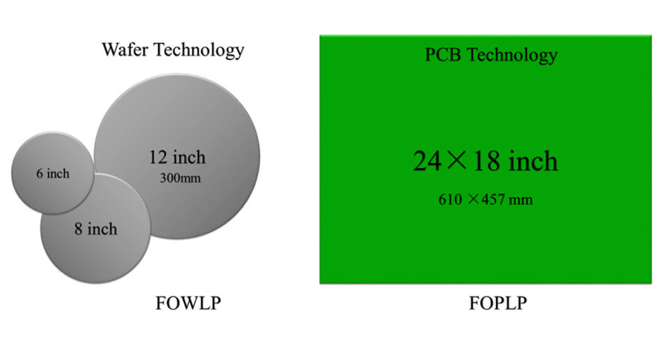 pcba