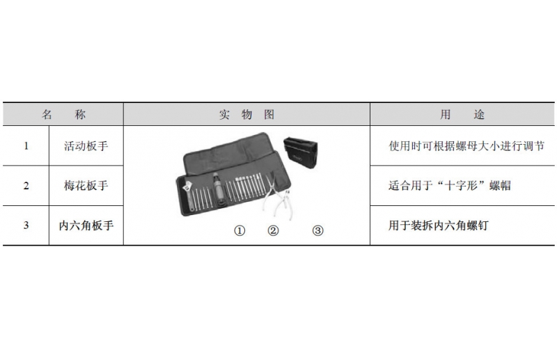 SMT設(shè)備維護工具選用