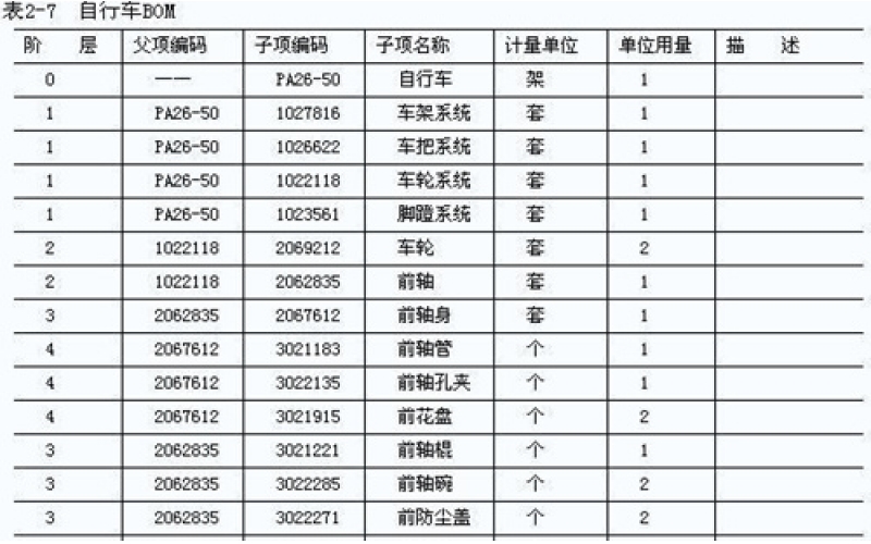 如何確保BOM單無誤，規(guī)避PCBA生產(chǎn)風險