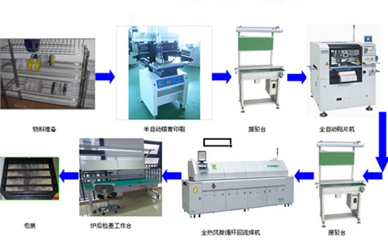 PCBA貼片加工工藝過程講解【通俗易懂】