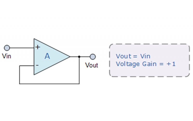 常見8種運(yùn)算放大器應(yīng)用電路分析