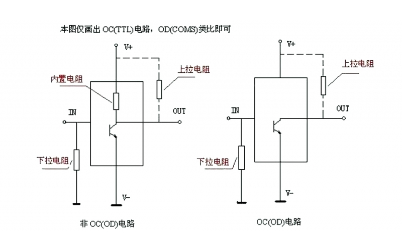 上拉電阻和下拉電阻的作用是什么？